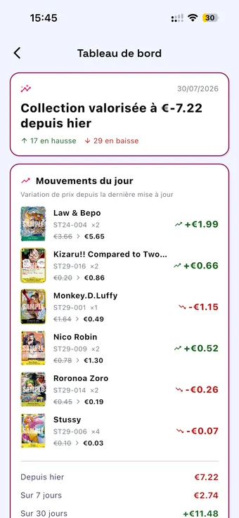 Tableau de bord DON!! Dex : mouvements de prix du jour