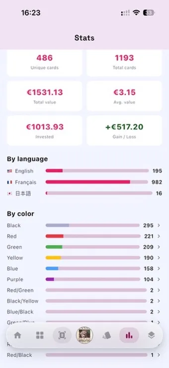 Stats DON!! Dex : gain/perte, répartition par langue et par couleur